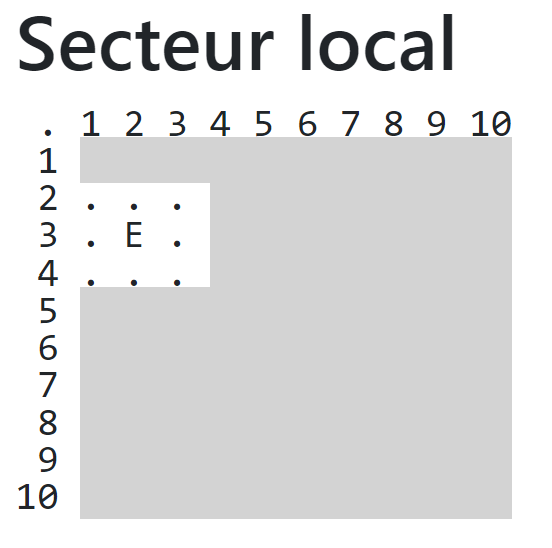 Secteur