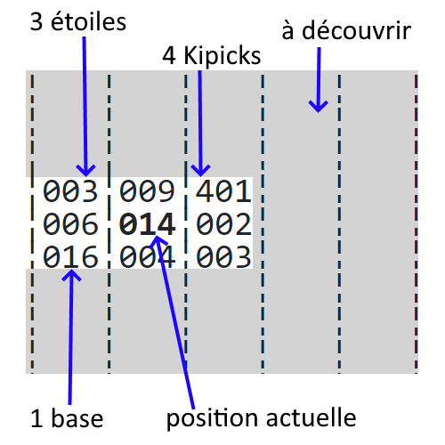 Secteur